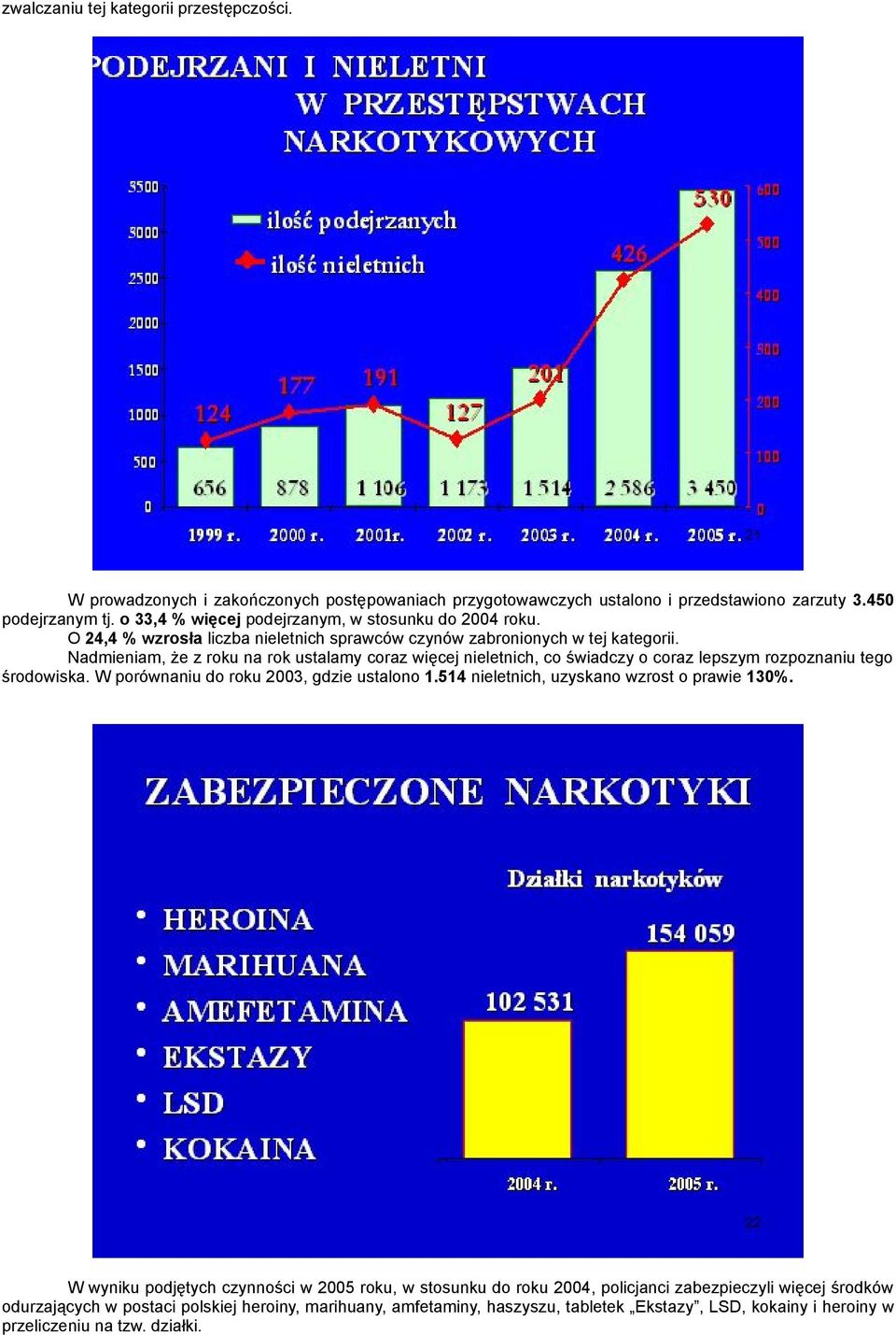 Nadmieniam, że z roku na rok ustalamy coraz więcej nieletnich, co świadczy o coraz lepszym rozpoznaniu tego środowiska. W porównaniu do roku 2003, gdzie ustalono 1.