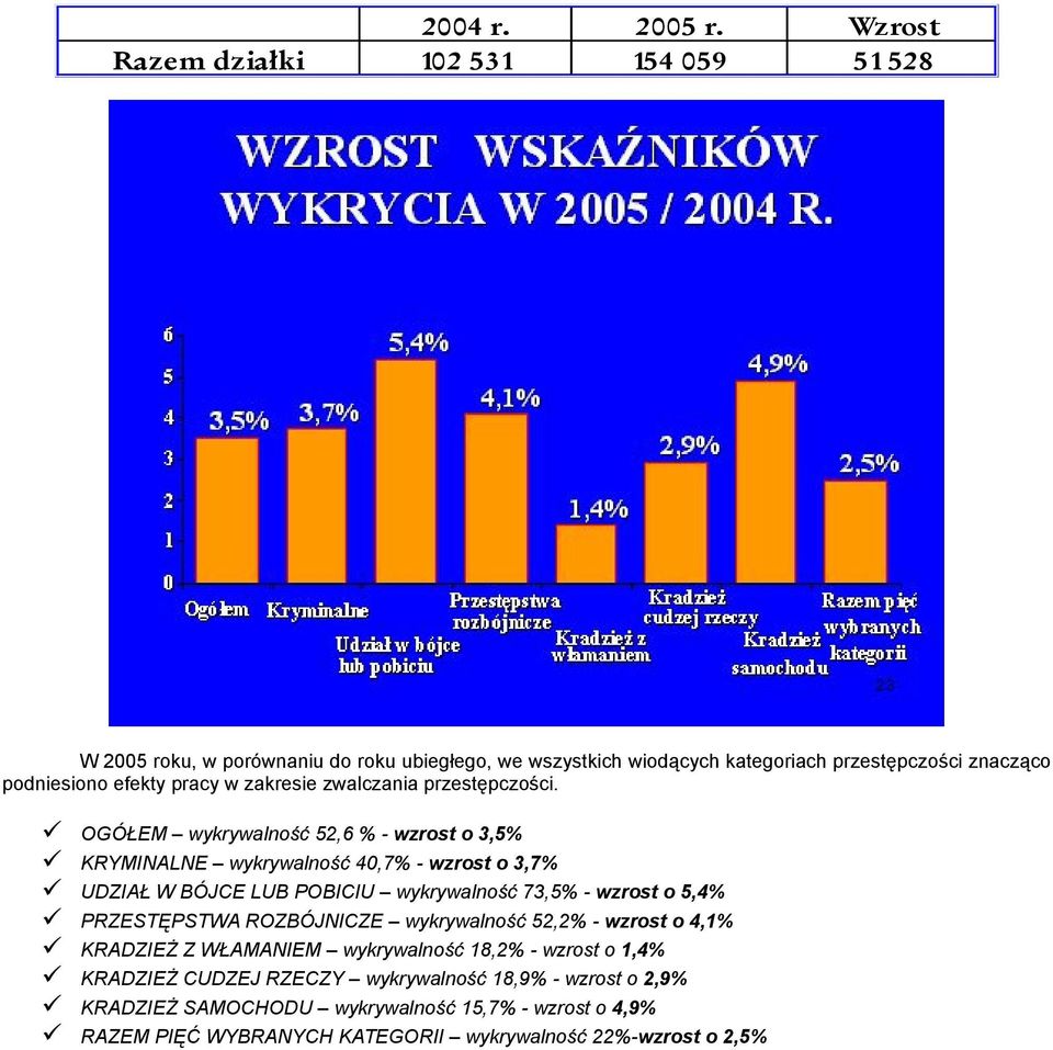 zwalczania przestępczości.