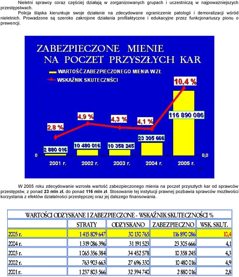 Prowadzone są szeroko zakrojone działania profilaktyczne i edukacyjne przez funkcjonariuszy pionu o prewencji.