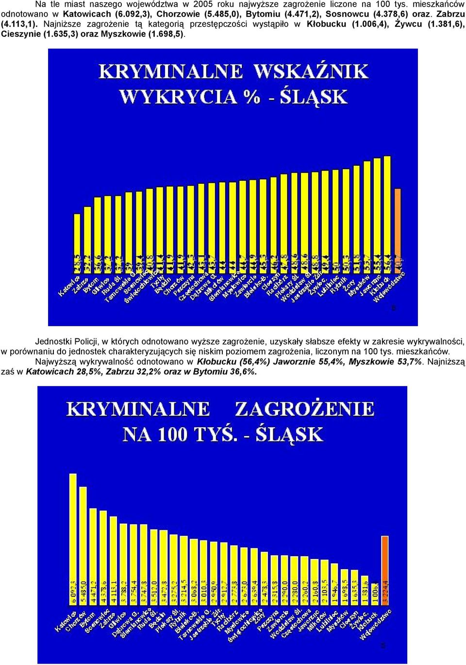 635,3) oraz Myszkowie (1.698,5).