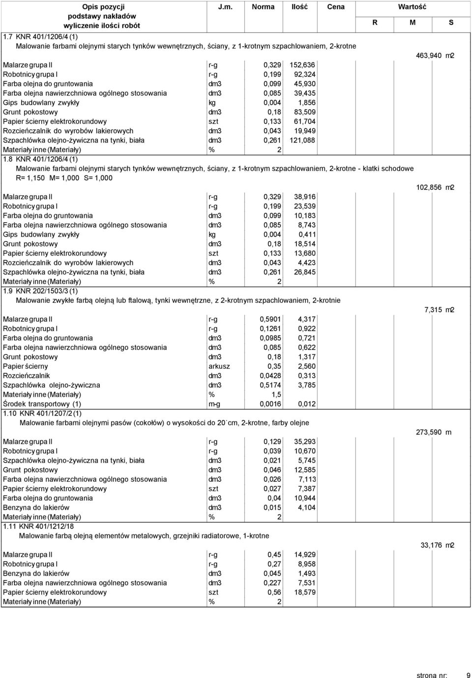 92,324 Farba olejna do gruntowania dm3 0,099 45,930 Farba olejna nawierzchniowa ogólnego stosowania dm3 0,085 39,435 Gips budowlany zwykły kg 0,004 1,856 Grunt pokostowy dm3 0,18 83,509 Papier