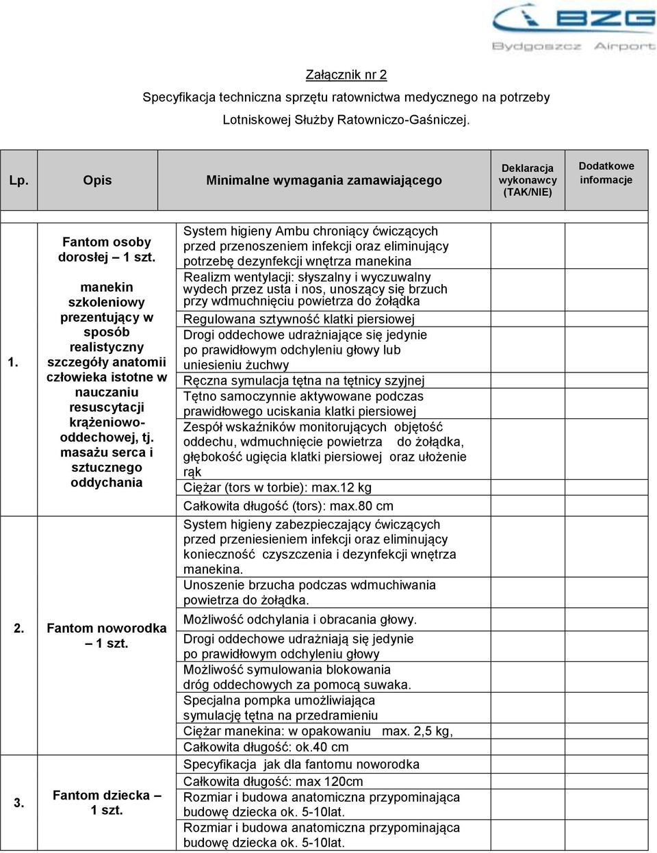 manekin szkoleniowy prezentujący w sposób realistyczny szczegóły anatomii człowieka istotne w nauczaniu resuscytacji krążeniowooddechowej, tj. masażu serca i sztucznego oddychania 2.