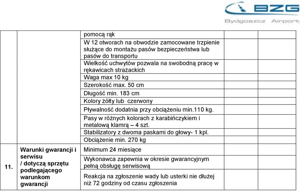 183 cm Kolory żółty lub czerwony Pływalność dodatnia przy obciążeniu min.110 kg. Pasy w różnych kolorach z karabińczykiem i metalową klamrą 4 szt.