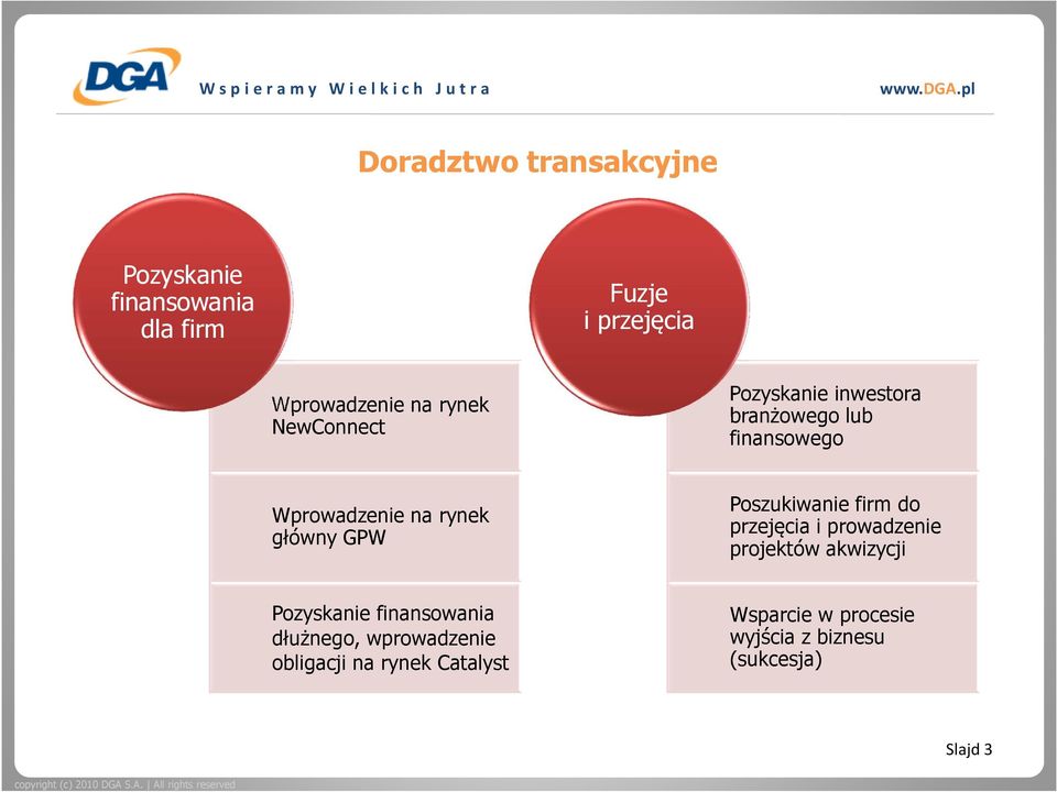 Poszukiwanie firm do przejęcia i prowadzenie projektów akwizycji Pozyskanie finansowania