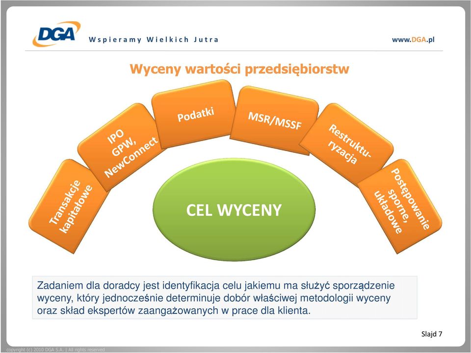 który jednocześnie determinuje dobór właściwej metodologii