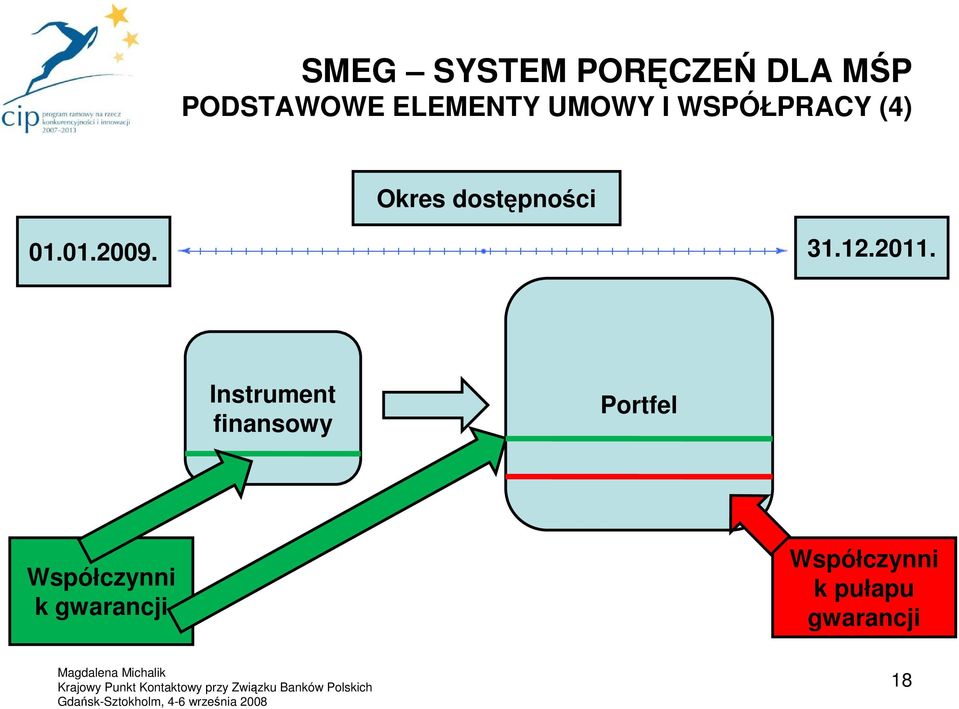 Instrument finansowy Portfel Współczynni k