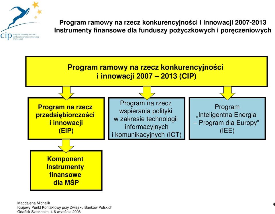 przedsiębiorczości i innowacji (EIP) Program na rzecz wspierania polityki w zakresie technologii informacyjnych