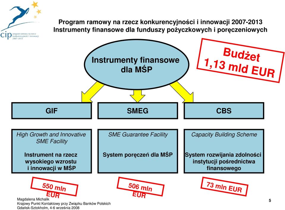 Facility Instrument na rzecz wysokiego wzrostu i innowacji w MŚP SME Guarantee Facility System poręczeń dla MŚP