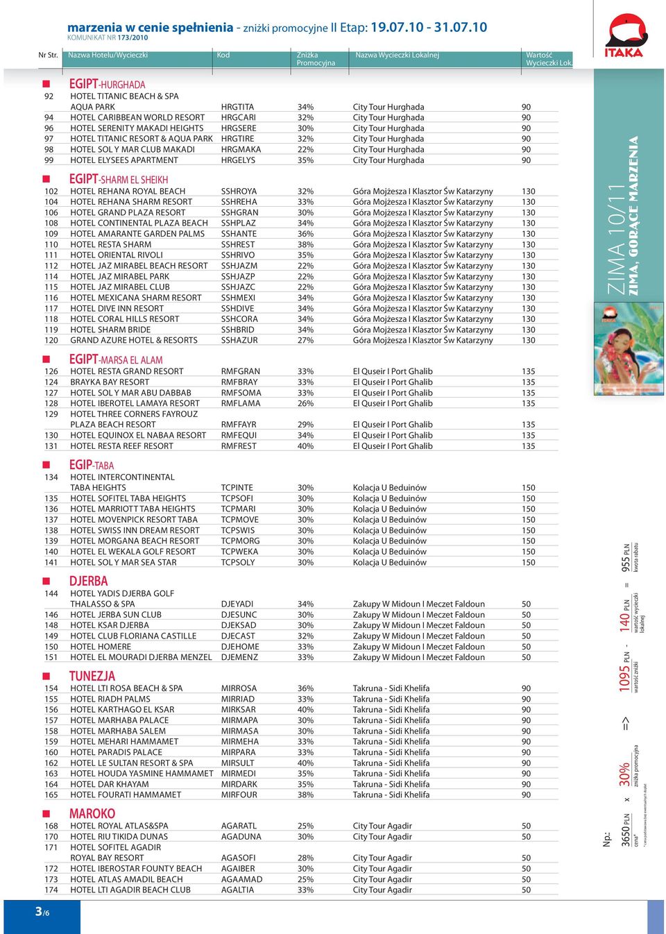 City Tour Hurghada 90 EGIPT-SHARM EL SHEIKH 102 HOTEL REHANA ROYAL BEACH SSHROYA 32% Góra Mojżesza I Klasztor Św Katarzyny 130 104 HOTEL REHANA SHARM RESORT SSHREHA 33% Góra Mojżesza I Klasztor Św