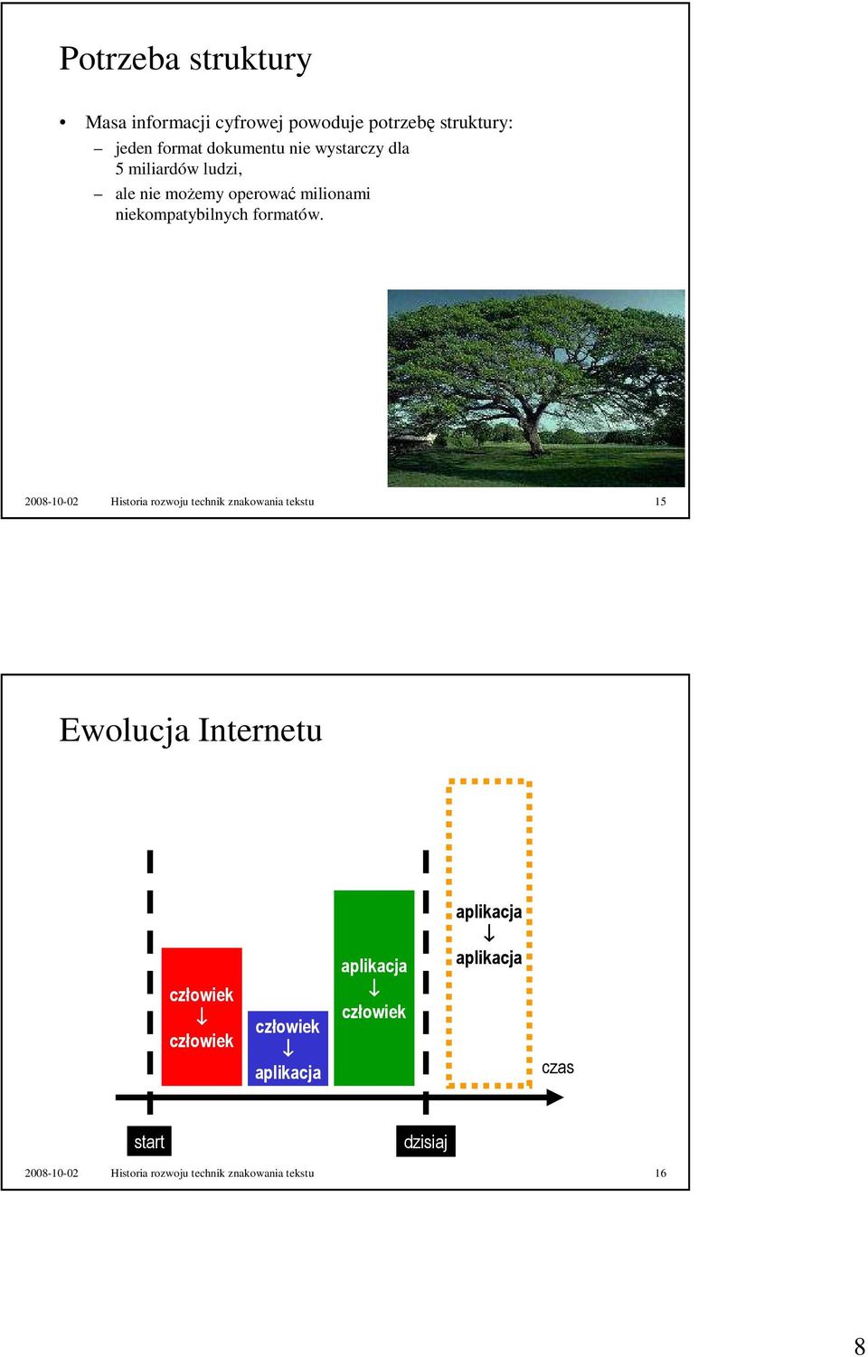 2008-10-02 Historia rozwoju technik znakowania tekstu 15 Ewolucja Internetu człowiek człowiek człowiek