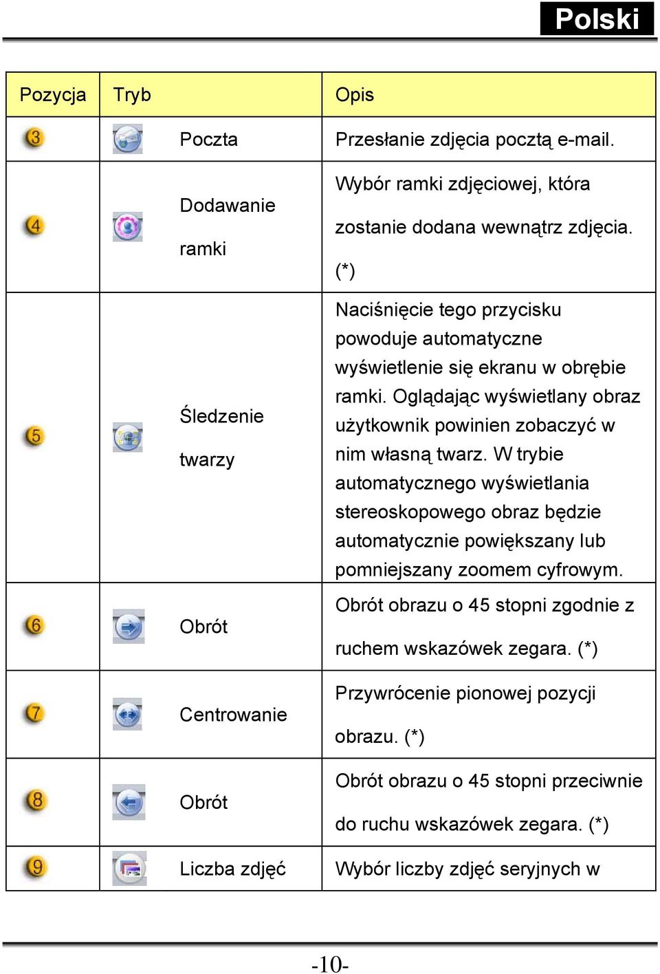 Oglądając wyświetlany obraz użytkownik powinien zobaczyć w nim własną twarz.