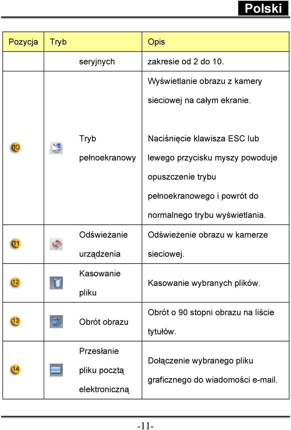 normalnego trybu wyświetlania.