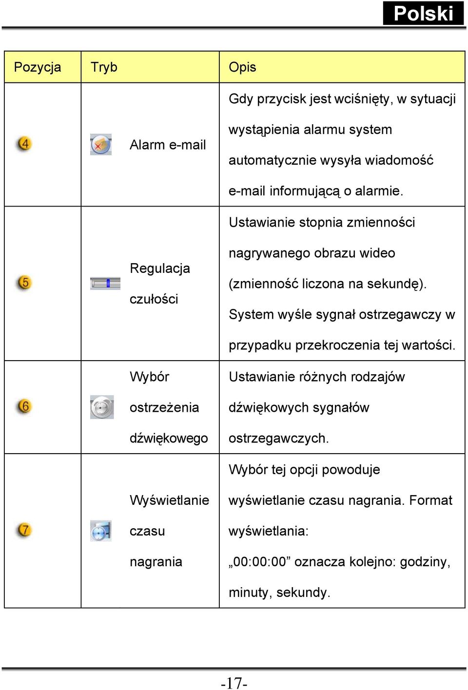 System wyśle sygnał ostrzegawczy w przypadku przekroczenia tej wartości.