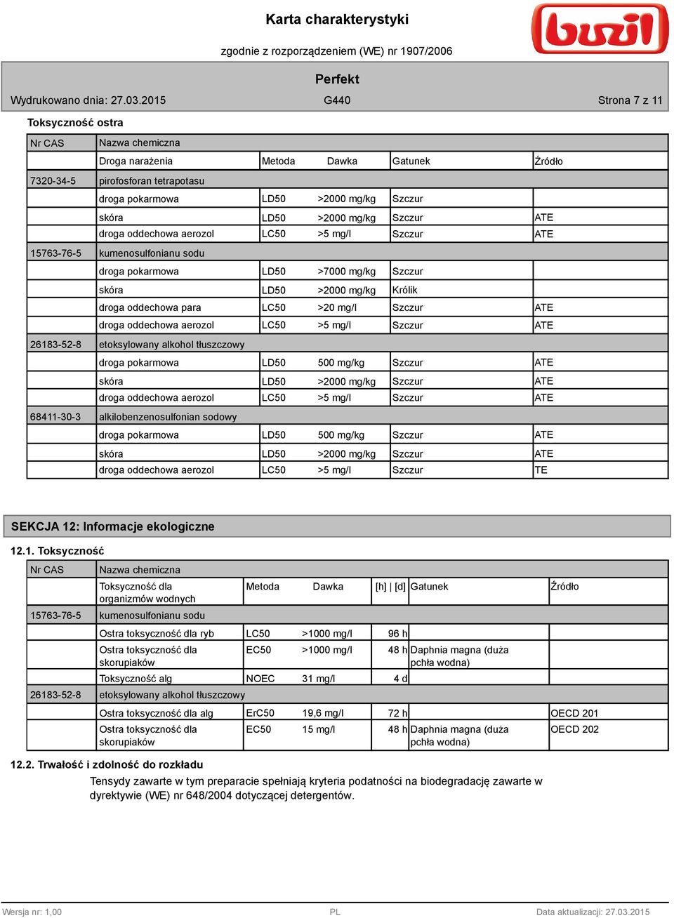 oddechowa aerozol LC50 >5 mg/l Szczur ATE 2613-52- etoksylowany alkohol tłuszczowy droga pokarmowa skóra LD50 500 mg/kg Szczur ATE LD50 >2000 mg/kg Szczur ATE droga oddechowa aerozol LC50 >5 mg/l