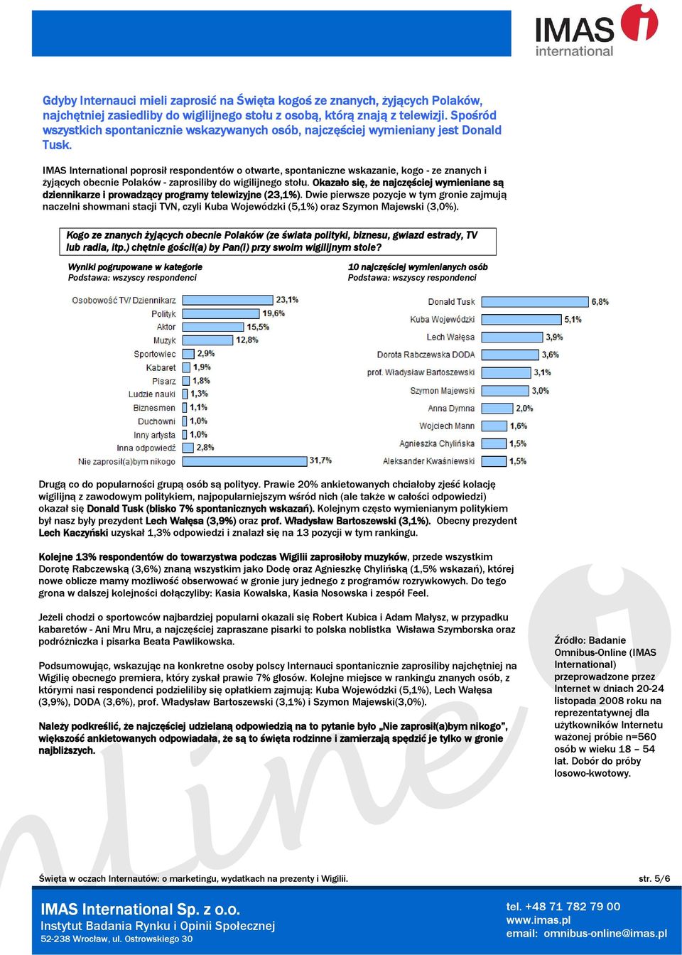 IMAS International poprosił respondentów o otwarte, spontaniczne wskazanie, kogo - ze znanych i Ŝyjących obecnie Polaków - zaprosiliby do wigilijnego stołu.