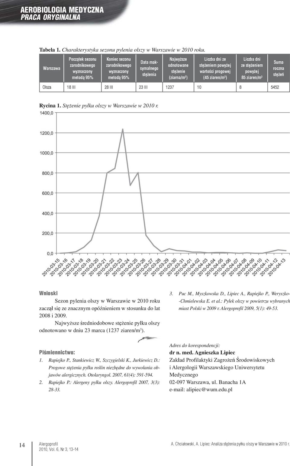 stężeniem powyżej wartości progowej (45 ziaren/m 3 ) Liczba dni ze stężeniem powyżej 85 ziaren/m 3 Suma roczna stężeń Olsza 18 III 28 III 23 III 1237 10 8 5452 Rycina 1.