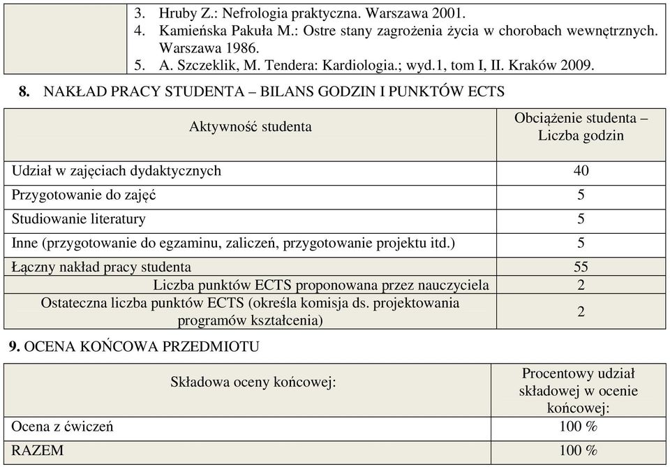 NAKŁAD PRACY STUDENTA BILANS GODZIN I PUNKTÓW ECTS Aktywność studenta Obciążenie studenta Liczba godzin Udział w zajęciach dydaktycznych 40 Przygotowanie do zajęć 5 Studiowanie literatury 5 Inne