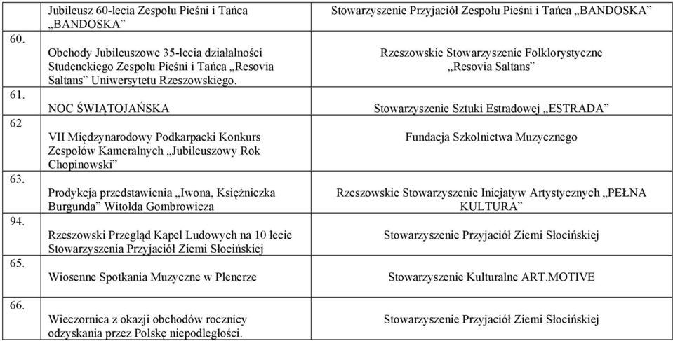 Kapel Ludowych na 10 lecie Stowarzyszenia Przyjaciół Ziemi Słocińskiej Wiosenne Spotkania Muzyczne w Plenerze Wieczornica z okazji obchodów rocznicy odzyskania przez Polskę niepodległości.