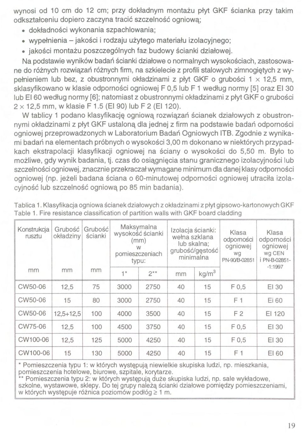 Na podstawie wyników badań ścianki działowe o normalnych wysokościach, zastosowane do różnych rozwiązań różnych firm, na szkielecie z profili stalowych zimnogiętych z wypełnieniem lub bez, z