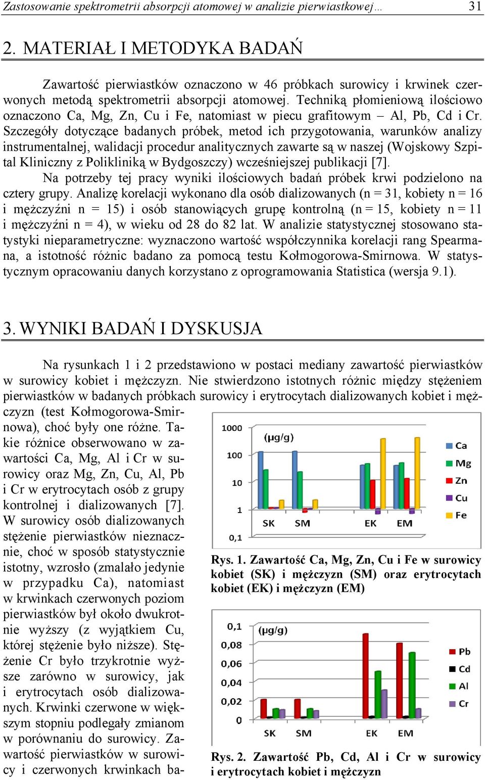 Techniką płomieniową ilościowo oznaczono Ca, Mg, Zn, Cu i Fe, natomiast w piecu grafitowym Al, Pb, Cd i Cr.