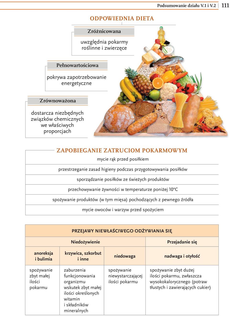 właściwych proporcjach ZAPOBIEGANIE ZATRUCIOM POKARMOWYM mycie rąk przed posiłkiem przestrzeganie zasad higieny podczas przygotowywania posiłków sporządzanie posiłków ze świeżych produktów