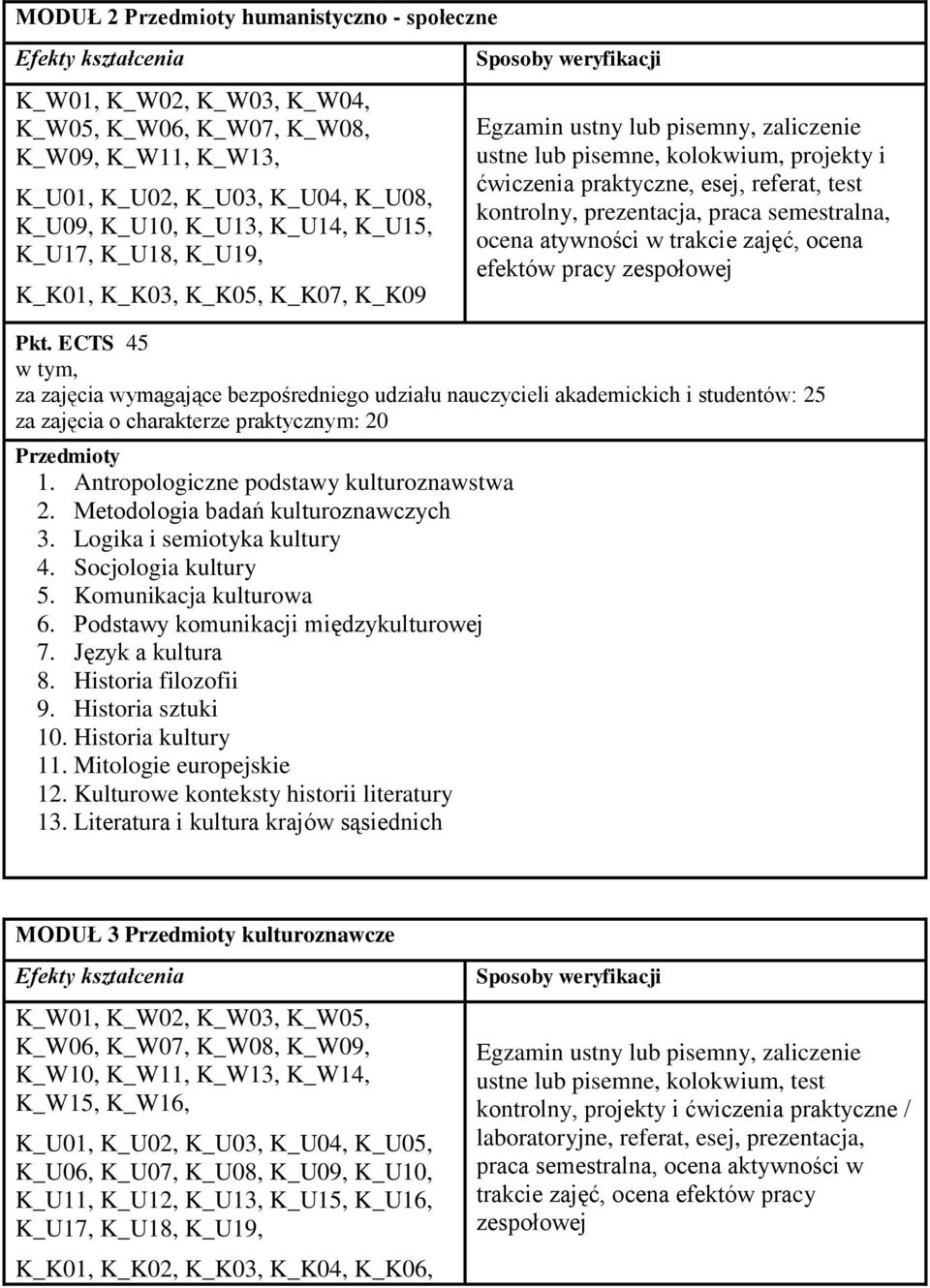 ocena efektów pracy zespołowej Pkt. ECTS 45 za zajęcia wymagające bezpośredniego udziału nauczycieli akademickich i studentów: 25 za zajęcia o charakterze praktycznym: 20 1.