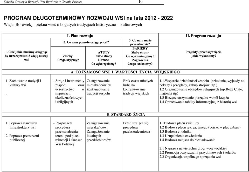 Co nam mo e przeszkodzi? BARIERY Słabe strony Co wyeliminujemy? Zagro enia Czego unikniemy? Projekty, przedsi wzi cia jakie wykonamy? A. TO SAMO WSI I WARTO CI YCIA WIEJSKIEGO 1.