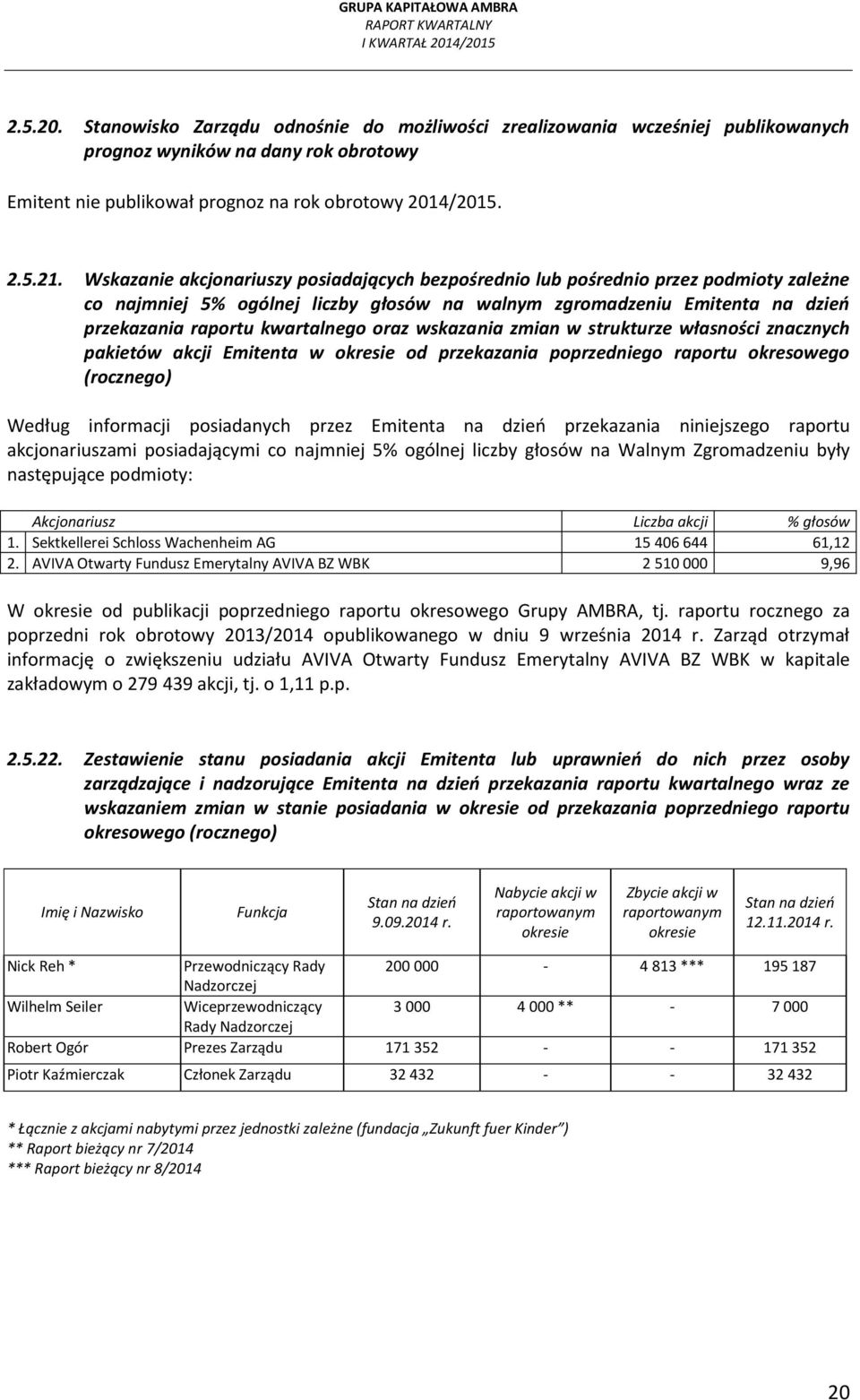 oraz wskazania zmian w strukturze własności znacznych pakietów akcji Emitenta w okresie od przekazania poprzedniego raportu okresowego (rocznego) Według informacji posiadanych przez Emitenta na dzień