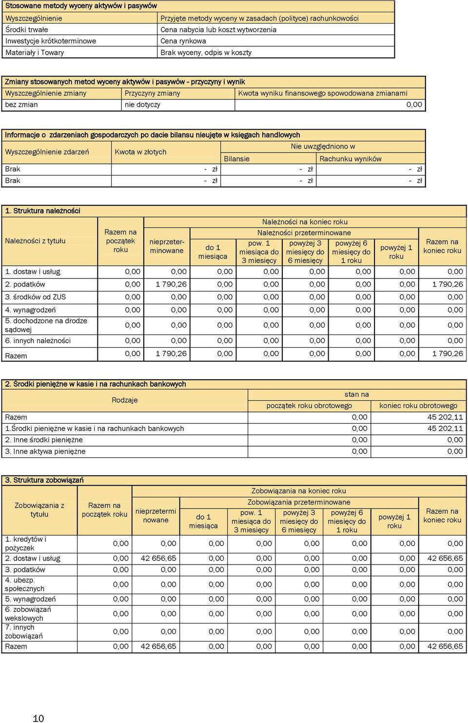 spowodowana zmianami bez zmian nie dotyczy 0,00 Informacje o zdarzeniach gospodarczych po dacie bilansu nieujęte w księgach handlowych Wyszczególnienie zdarzeń Kwota w złotych Nie uwzględniono w