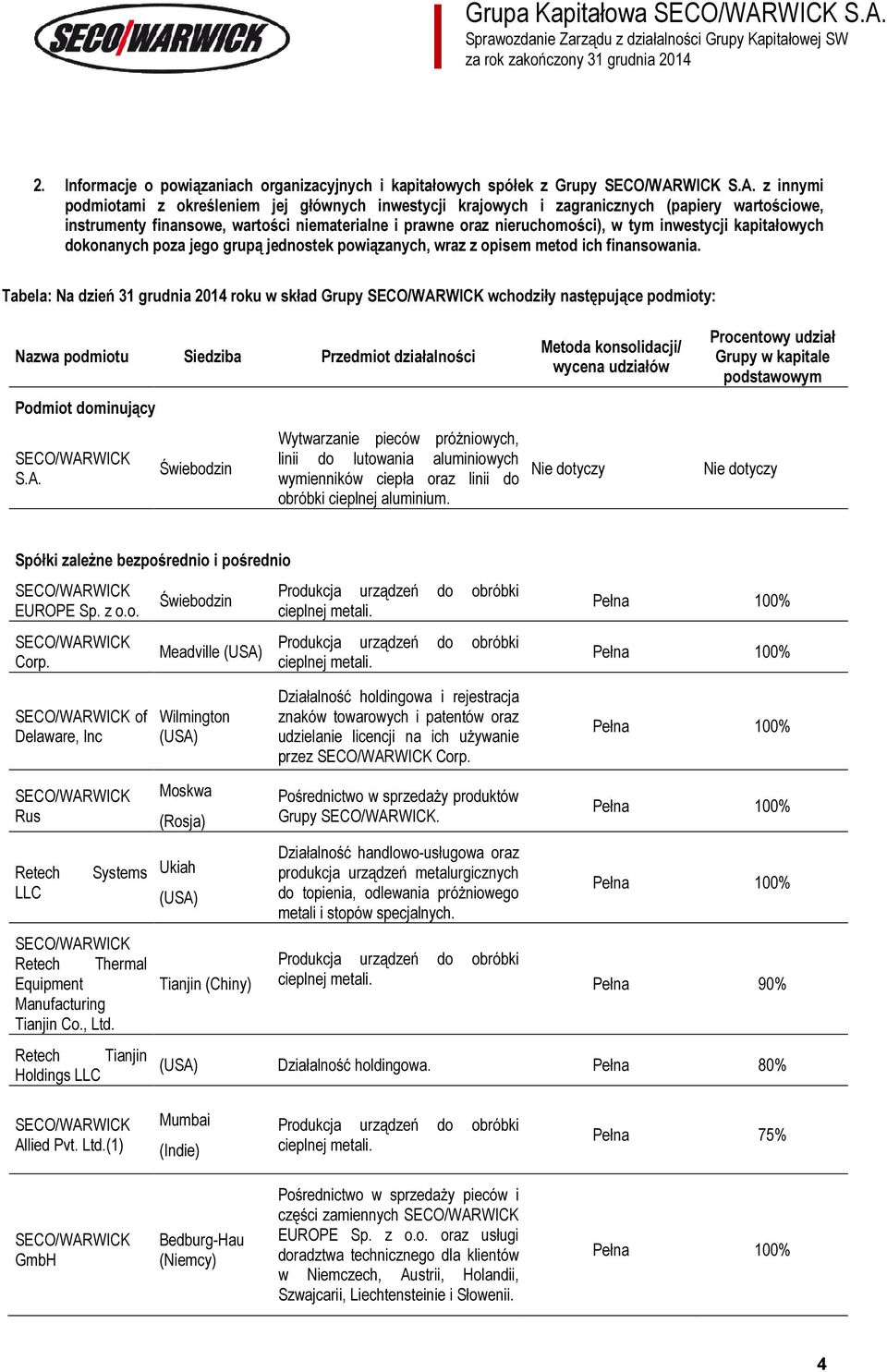 z innymi podmiotami z określeniem jej głównych inwestycji krajowych i zagranicznych (papiery wartościowe, instrumenty finansowe, wartości niematerialne i prawne oraz nieruchomości), w tym inwestycji