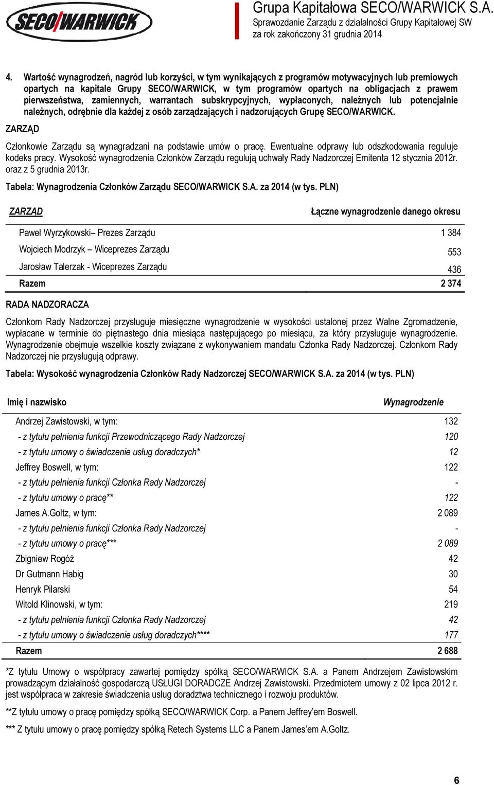 ZARZĄD Członkowie Zarządu są wynagradzani na podstawie umów o pracę. Ewentualne odprawy lub odszkodowania reguluje kodeks pracy.