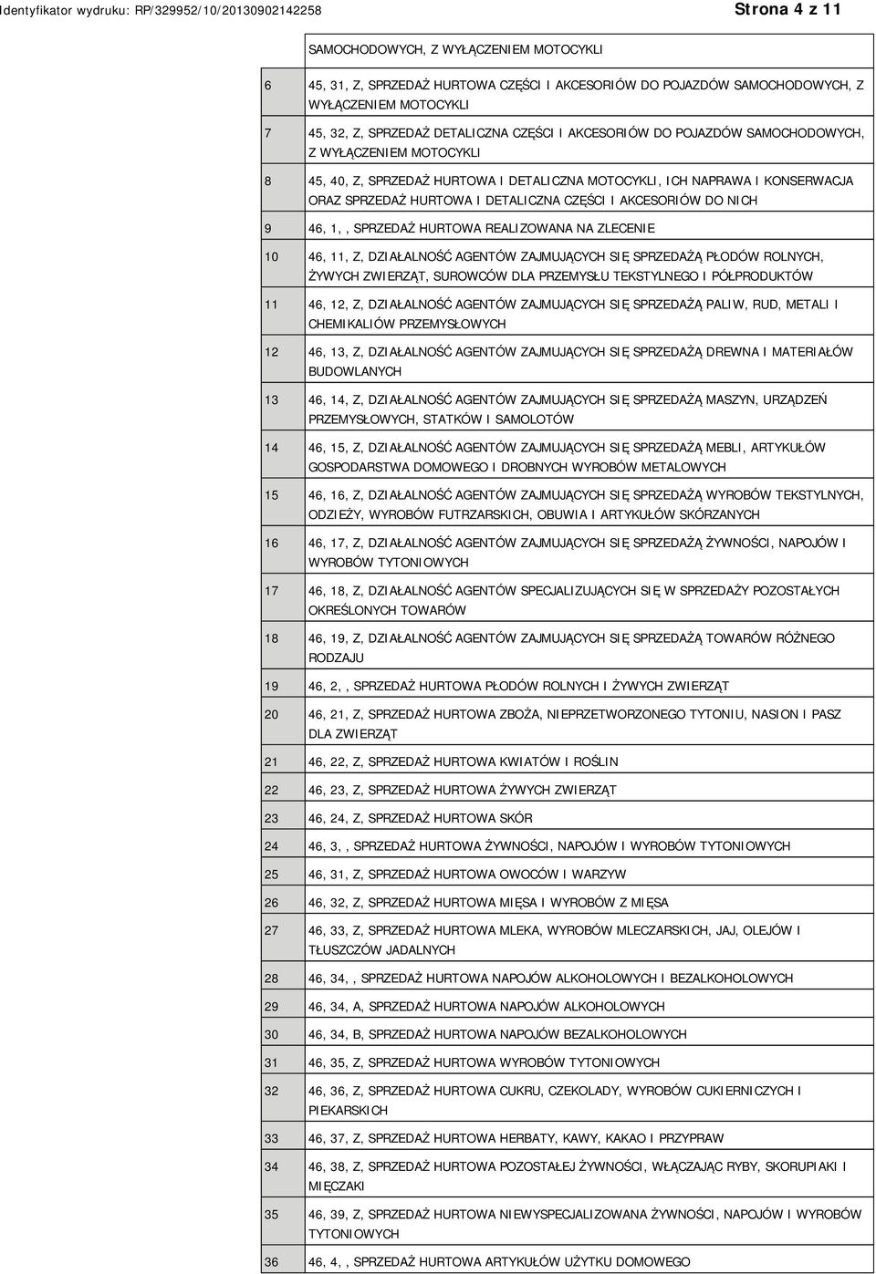 NICH 9 46, 1,, SPRZEDAŻ HURTOWA REALIZOWANA NA ZLECENIE 10 46, 11, Z, DZIAŁALNOŚĆ AGENTÓW ZAJMUJĄCYCH SIĘ SPRZEDAŻĄ PŁODÓW ROLNYCH, ŻYWYCH ZWIERZĄT, SUROWCÓW DLA PRZEMYSŁU TEKSTYLNEGO I PÓŁPRODUKTÓW