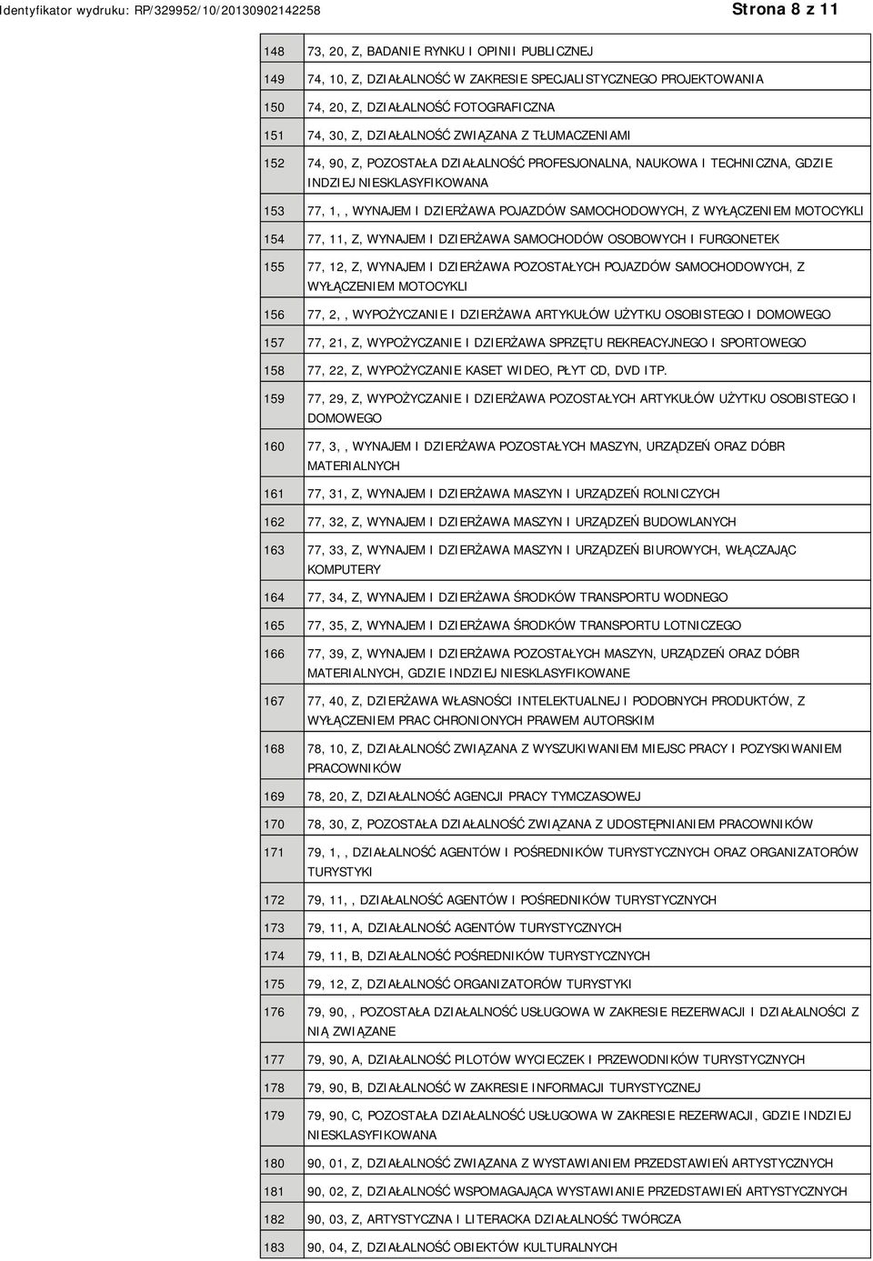 Z WYŁĄCZENIEM MOTOCYKLI 154 77, 11, Z, WYNAJEM I DZIERŻAWA SAMOCHODÓW OSOBOWYCH I FURGONETEK 155 77, 12, Z, WYNAJEM I DZIERŻAWA POZOSTAŁYCH POJAZDÓW SAMOCHODOWYCH, Z WYŁĄCZENIEM MOTOCYKLI 156 77, 2,,