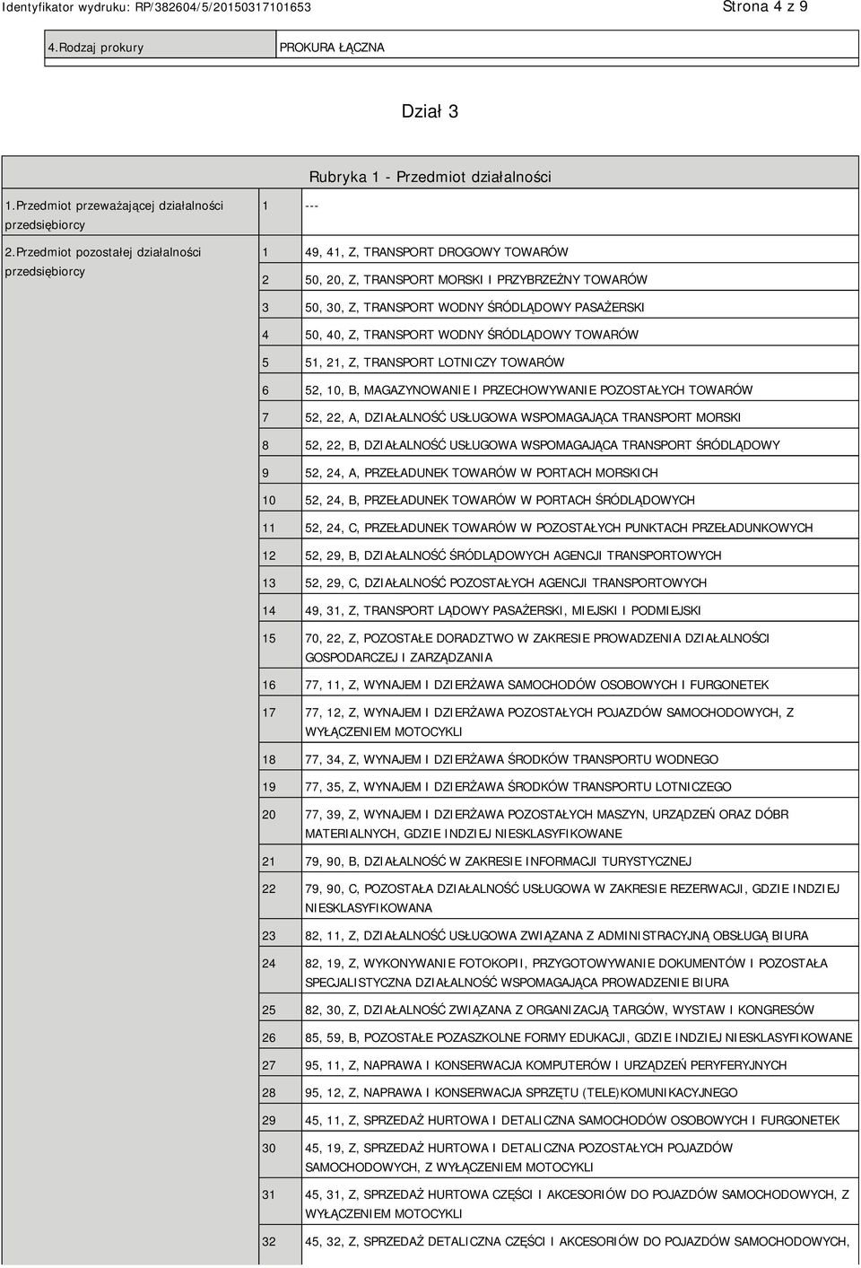 50, 40, Z, TRANSPORT WODNY ŚRÓDLĄDOWY TOWARÓW 5 51, 21, Z, TRANSPORT LOTNICZY TOWARÓW 6 52, 10, B, MAGAZYNOWA I PRZECHOWYWA POZOSTAŁYCH TOWARÓW 7 52, 22, A, DZIAŁALNOŚĆ USŁUGOWA WSPOMAGAJĄCA