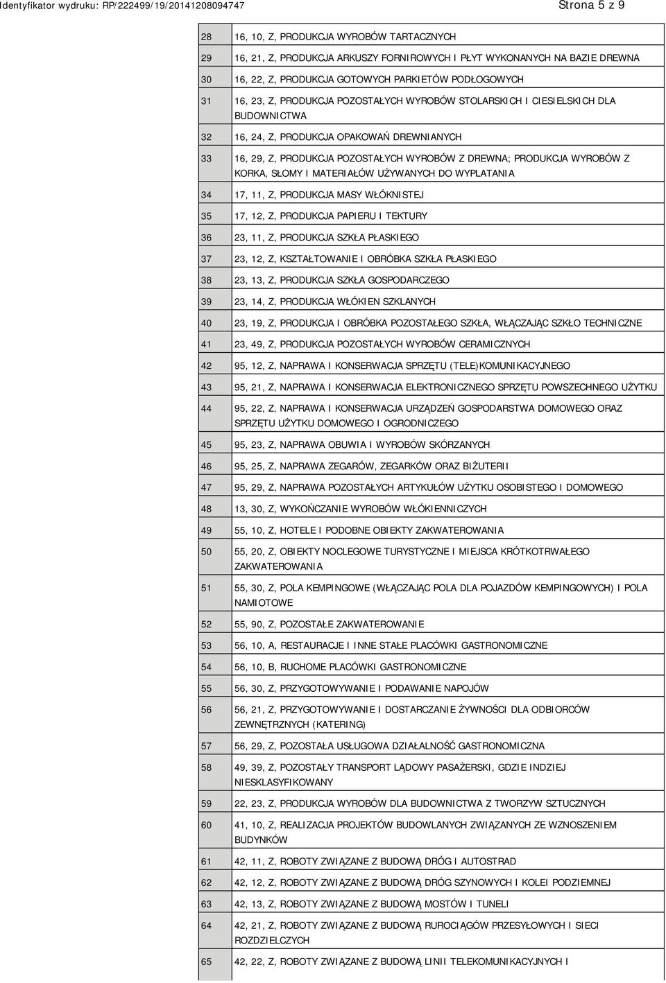 KORKA, SŁOMY I MATERIAŁÓW UŻYWANYCH DO WYPLATANIA 34 17, 11, Z, PRODUKCJA MASY WŁÓKNISTEJ 35 17, 12, Z, PRODUKCJA PAPIERU I TEKTURY 36 23, 11, Z, PRODUKCJA SZKŁA PŁASKIEGO 37 23, 12, Z, KSZTAŁTOWANIE