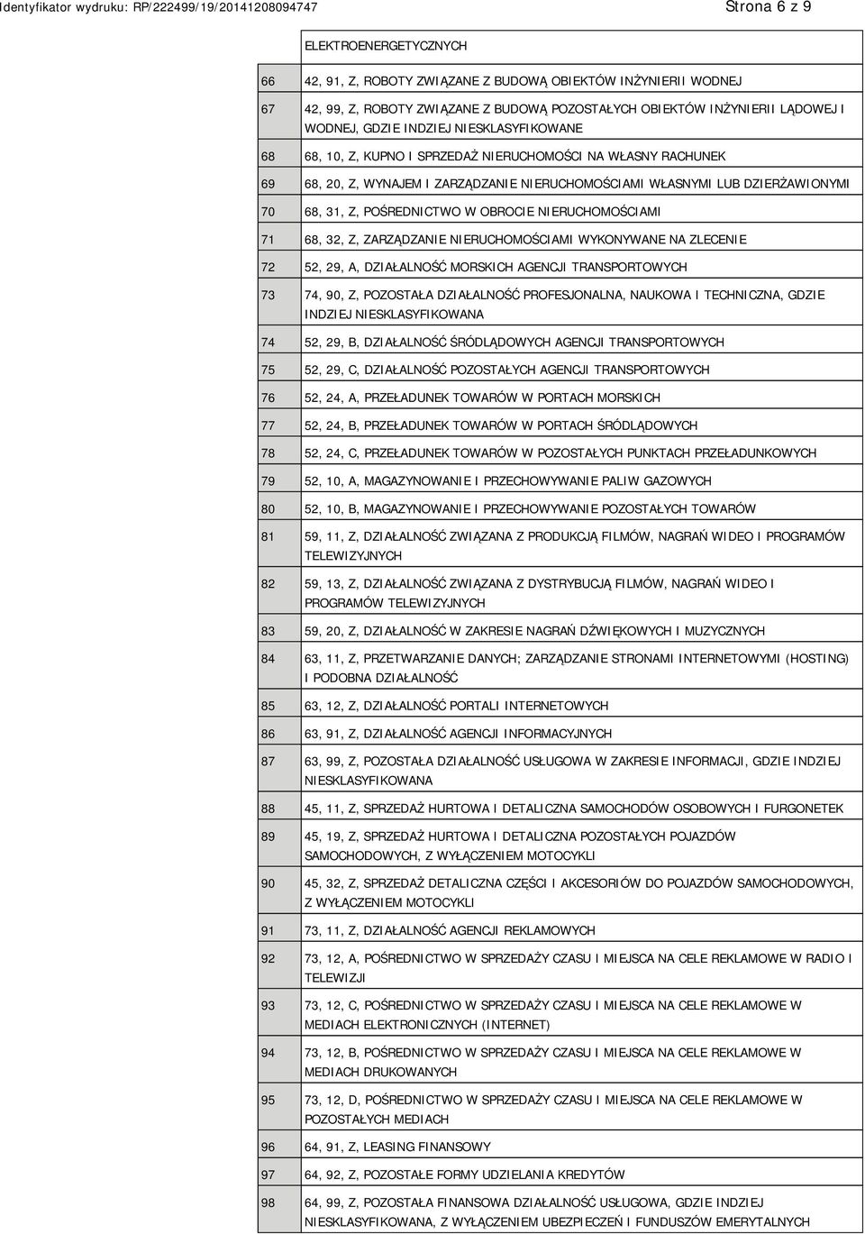 OBROCIE NIERUCHOMOŚCIAMI 71 68, 32, Z, ZARZĄDZANIE NIERUCHOMOŚCIAMI WYKONYWANE NA ZLECENIE 72 52, 29, A, DZIAŁALNOŚĆ MORSKICH AGENCJI TRANSPORTOWYCH 73 74, 90, Z, POZOSTAŁA DZIAŁALNOŚĆ PROFESJONALNA,