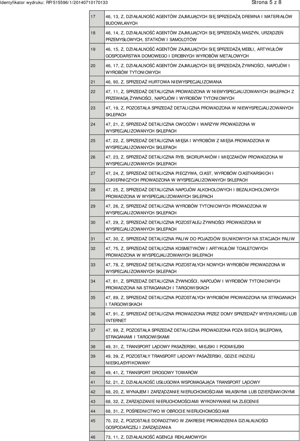 SPRZEDAŻĄ ŻYWNOŚCI, NAPOJÓW I WYROBÓW TYTONIOWYCH 21 46, 90, Z, SPRZEDAŻ HURTOWA WYSPECJALIZOWANA 22 47, 11, Z, SPRZEDAŻ DETALICZNA PROWADZONA W Z PRZEWAGĄ ŻYWNOŚCI, NAPOJÓW I WYROBÓW TYTONIOWYCH 23