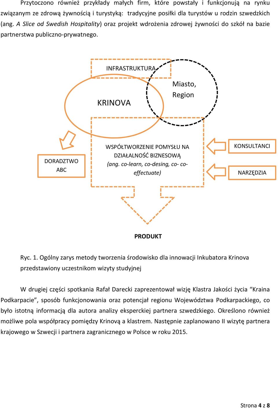 INFRASTRUKTURA KRINOVA Miasto, Region DORADZTWO ABC WSPÓŁTWORZENIE POMYSŁU NA DZIAŁALNOŚĆ BIZNESOWĄ (ang. co-learn, co-desing, co- coeffectuate) KONSULTANCI NARZĘDZIA PRODUKT Ryc. 1.