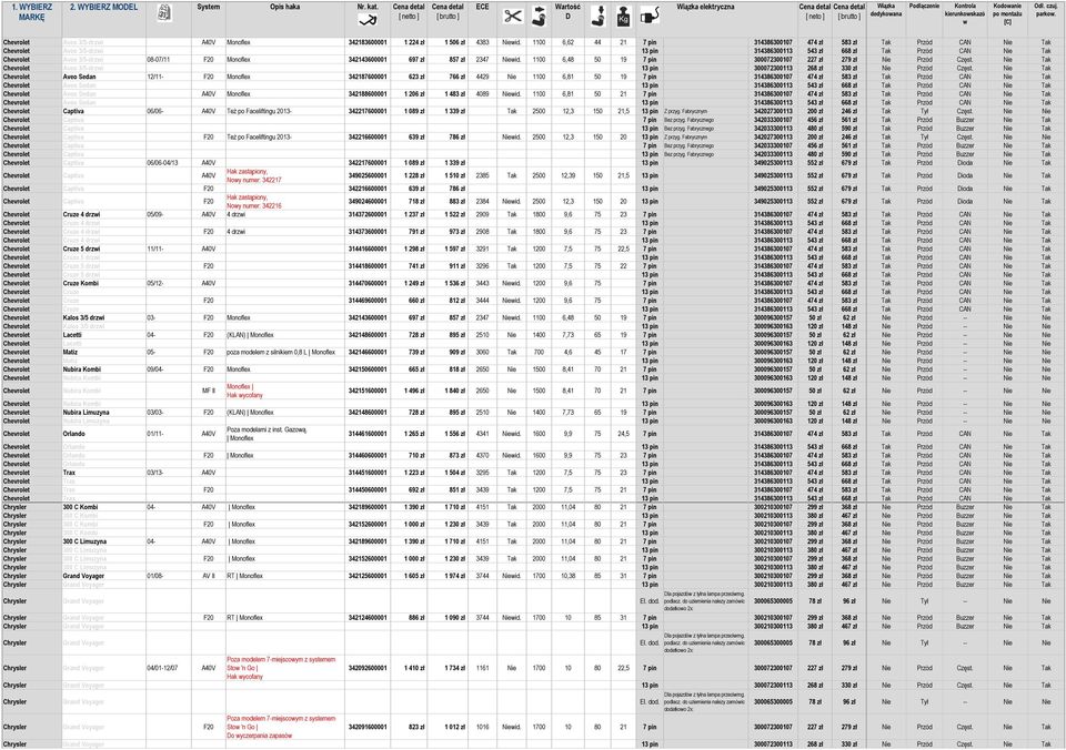 342143600001 697 zł 857 zł 2347 Nieid. 1100 6,48 50 19 7 pin 300072300107 227 zł 279 zł Nie Przód Częst. Nie Tak Chevrolet Aveo 3/5-drzi 13 pin 300072300113 268 zł 330 zł Nie Przód Częst.