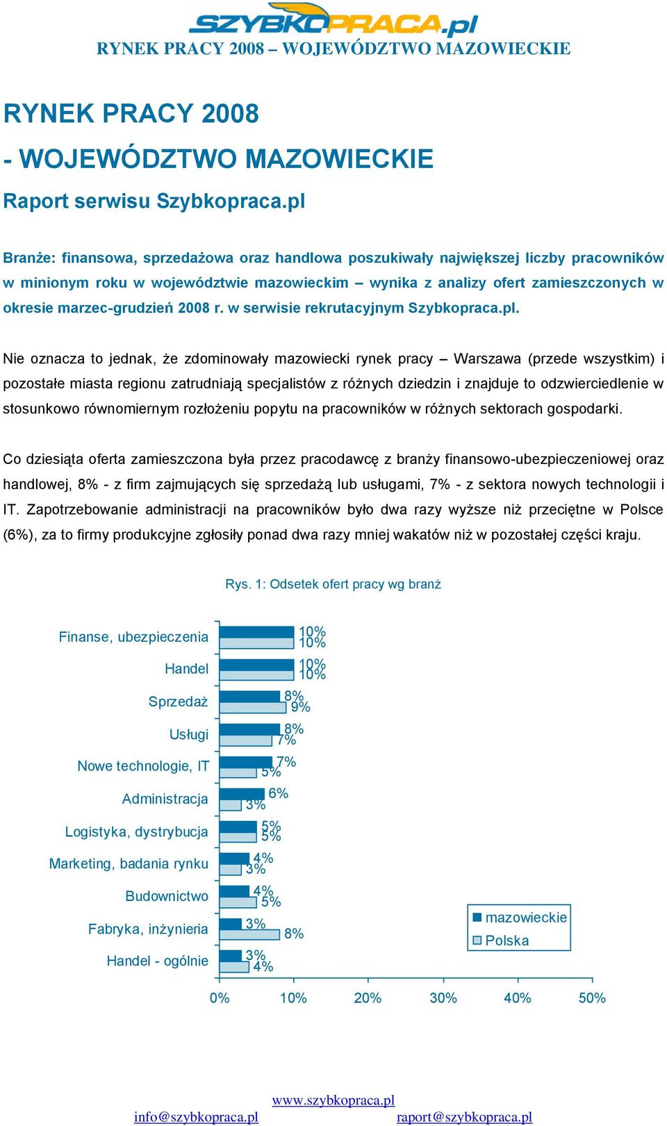 2008 r. w serwisie rekrutacyjnym Szybkopraca.pl.