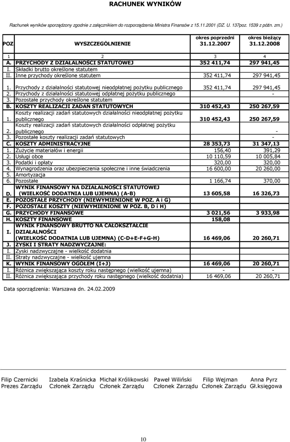 Inne przychody określone statutem 352 411,74 297 941,45 1. Przychody z działalności statutowej nieodpłatnej poŝytku publicznego 352 411,74 297 941,45 2.