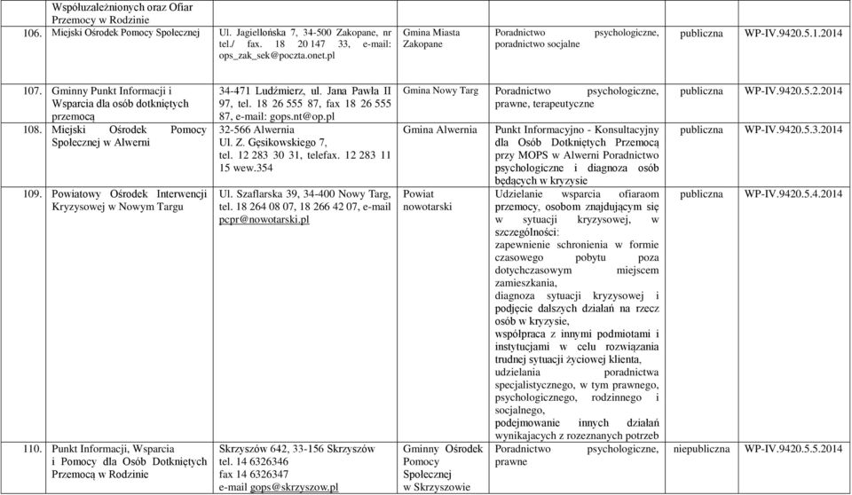 owy Ośrodek Interwencji Kryzysowej w Nowym Targu 110. Punkt Informacji, Wsparcia i Przemocą w Rodzinie 34-471 Ludźmierz, ul. Jana Pawła II 97, tel. 18 26 555 87, fax 18 26 555 87, e-mail: gops.nt@op.