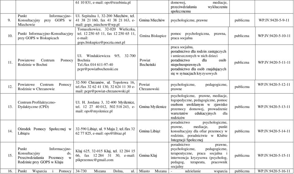 pl Tomaszkowice, 32-020 Wieliczka, tel. 12 250 65 11, fax 12 250 65 11, pomoc psychologiczna, prawna, Biskupice e-mail: praca socjalna WP.IV.9420-5-10-11 gops.biskupice@poczta.onet.pl Ul.