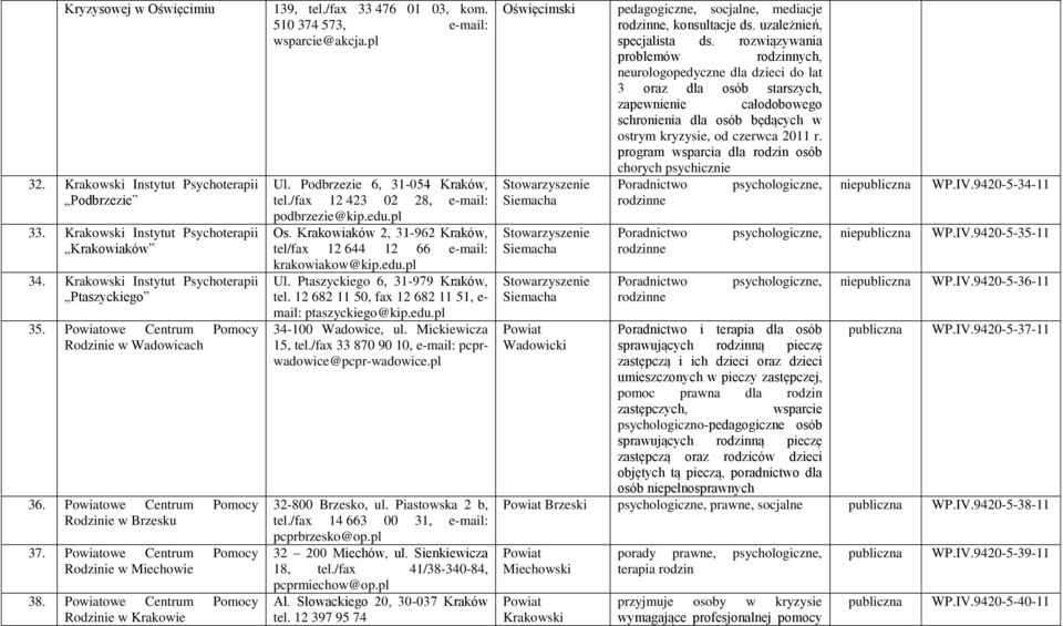 /fax 33 476 01 03, kom. 510 374 573, e-mail: wsparcie@akcja.pl Ul. Podbrzezie 6, 31-054 Kraków, tel./fax 12 423 02 28, e-mail: podbrzezie@kip.edu.pl Os.