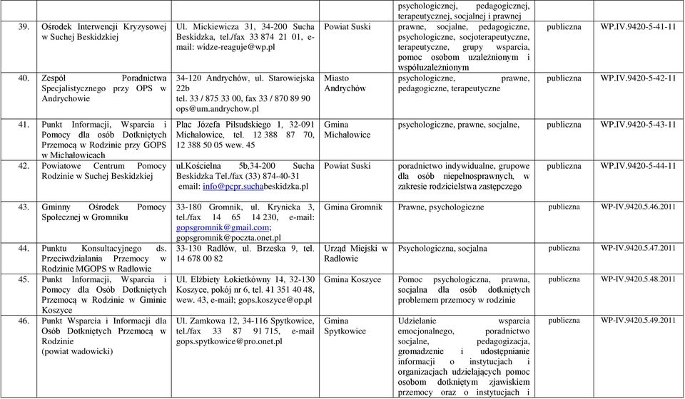 Gminny Ośrodek Pomocy Społecznej w Gromniku 44. Punktu Konsultacyjnego ds. Przeciwdziałania Przemocy w Rodzinie MGOPS w Radłowie 45.