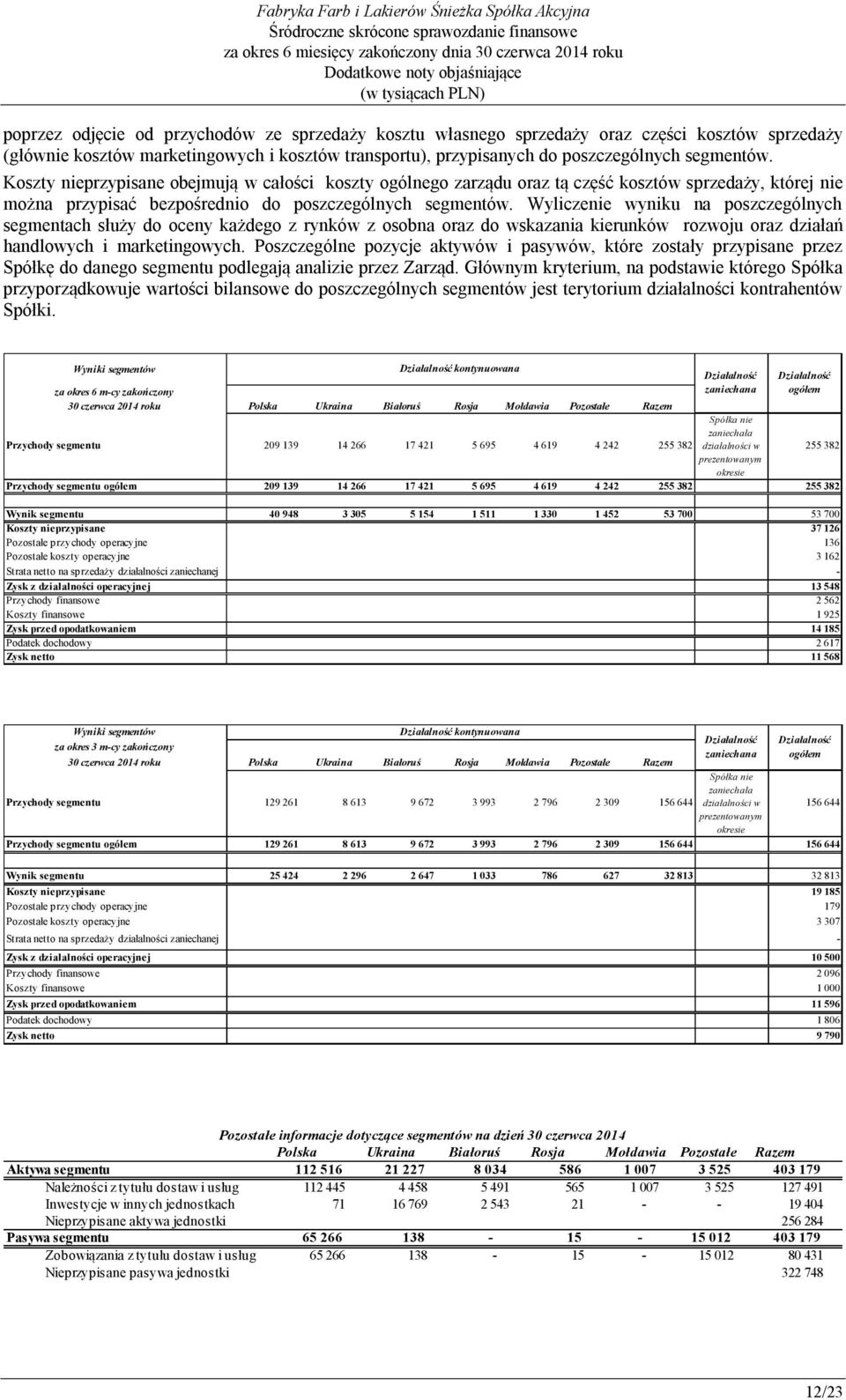 Wyliczenie wyniku na poszczególnych segmentach służy do oceny każdego z rynków z osobna oraz do wskazania kierunków rozwoju oraz działań handlowych i marketingowych.