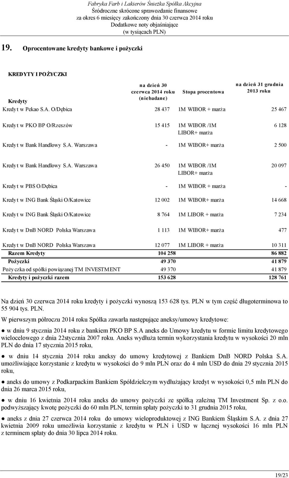 Warszawa - 1M WIBOR+ marża 2 500 Kredyt w Bank Handlowy S.A.