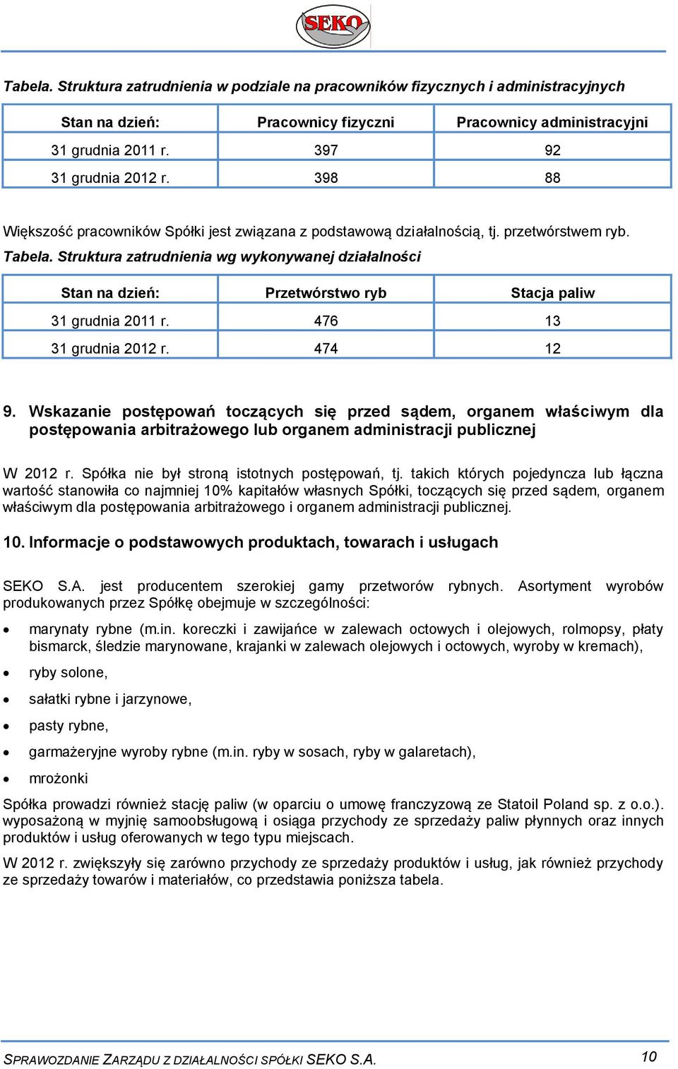 Struktura zatrudnienia wg wykonywanej działalności Stan na dzień: Przetwórstwo ryb Stacja paliw 31 grudnia 2011 r. 476 13 31 grudnia 2012 r. 474 12 9.