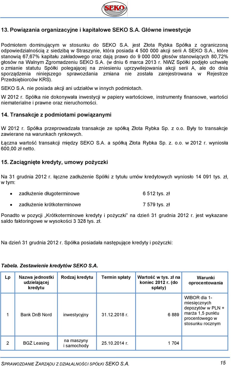 NWZ Spółki podjęło uchwałę o zmianie statutu Spółki polegającej na zniesieniu uprzywilejowania akcji serii A, ale do dnia sporządzenia niniejszego sprawozdania zmiana nie została zarejestrowana w