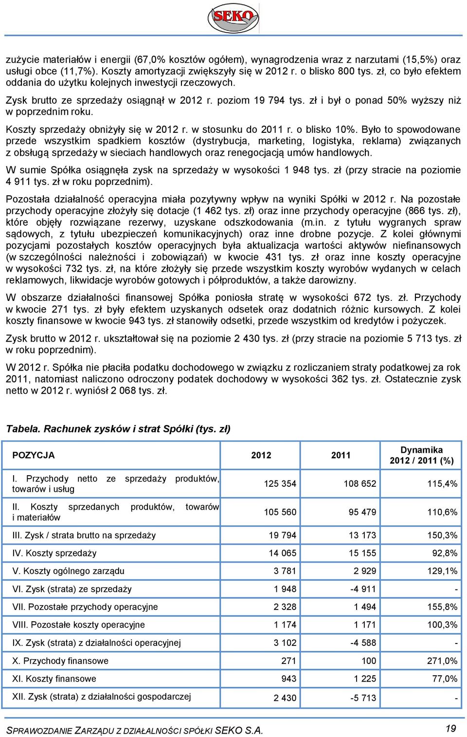 Koszty sprzedaży obniżyły się w 2012 r. w stosunku do 2011 r. o blisko 10%.